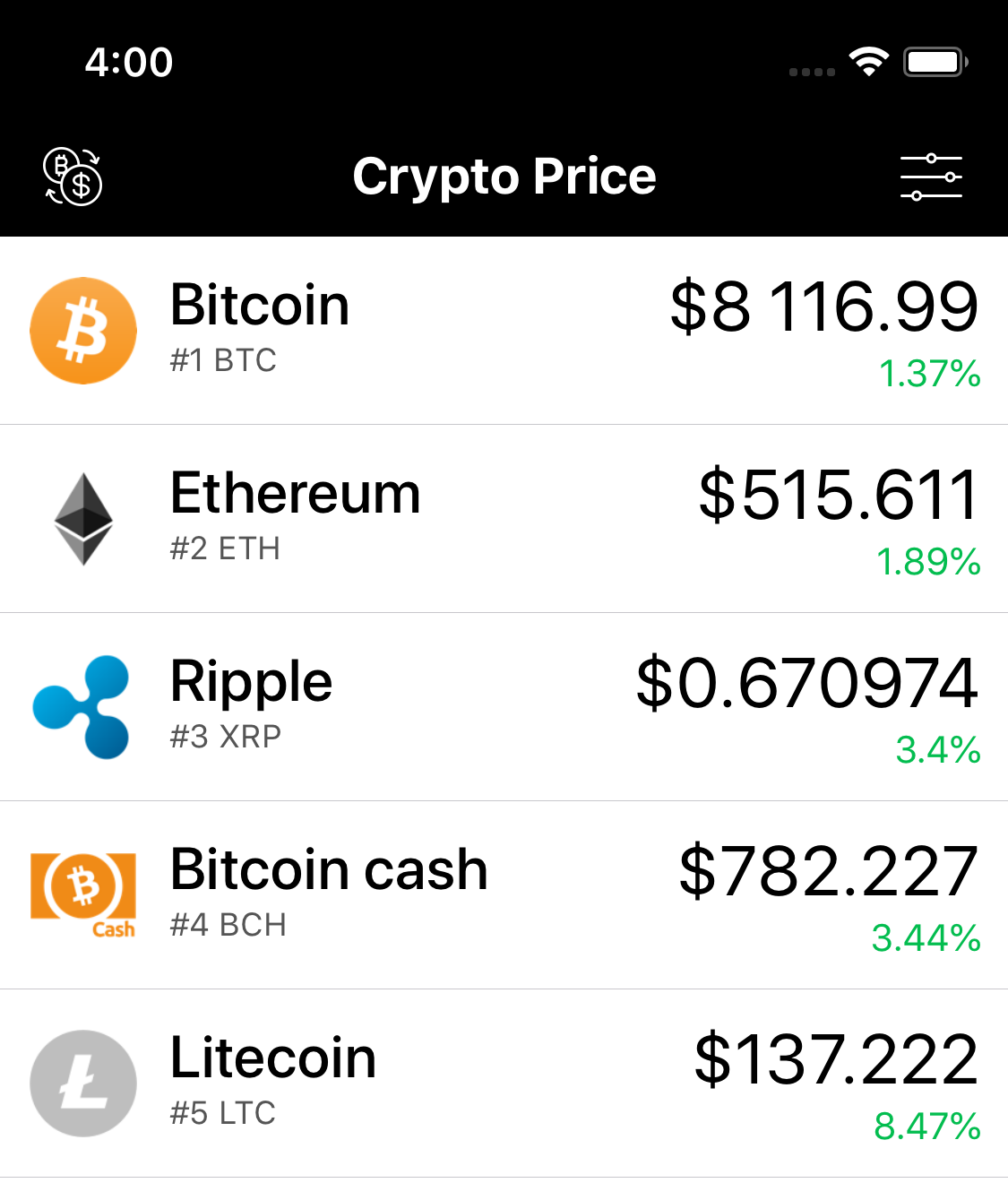 Understanding the Rise of Crypto in Nigeria
