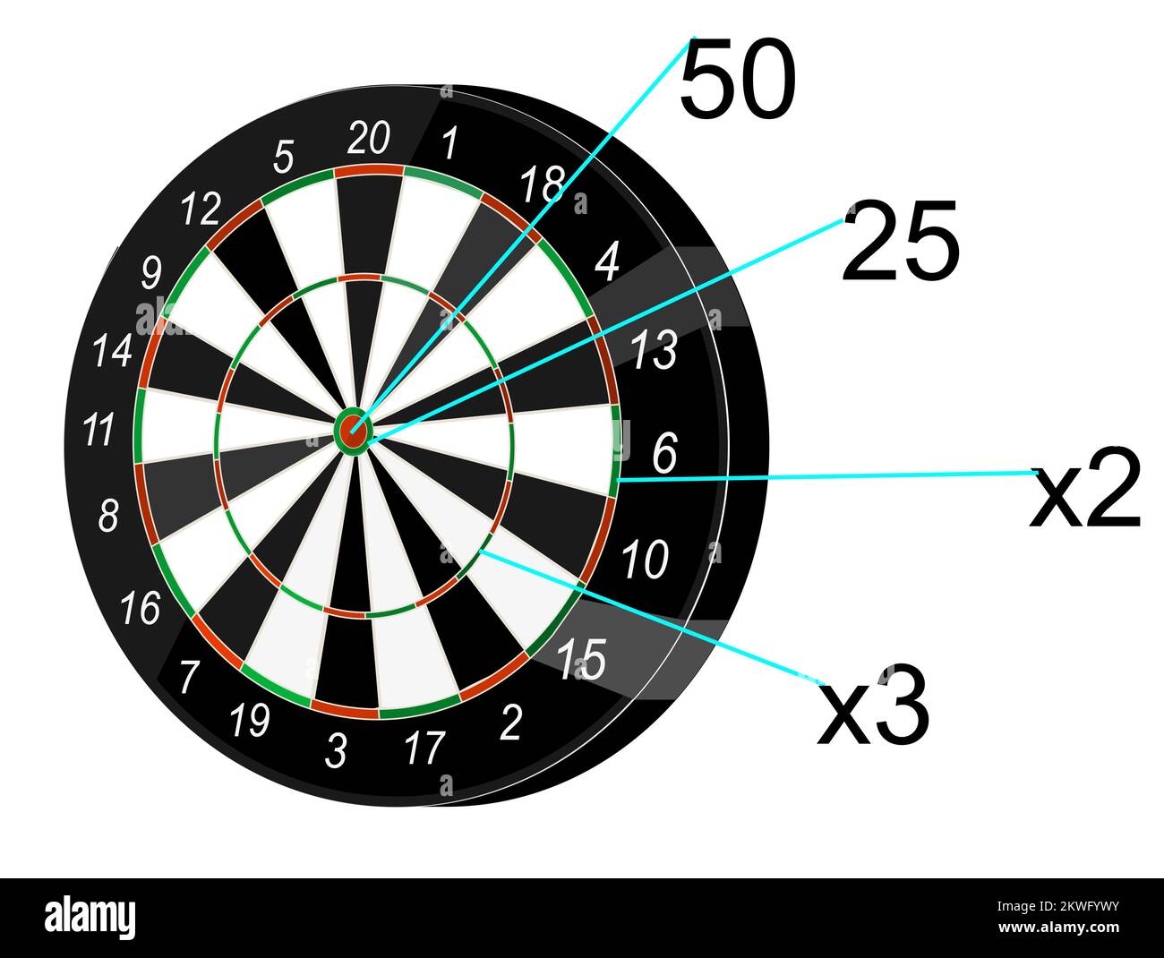 Current Darts Scores and Tournament Highlights