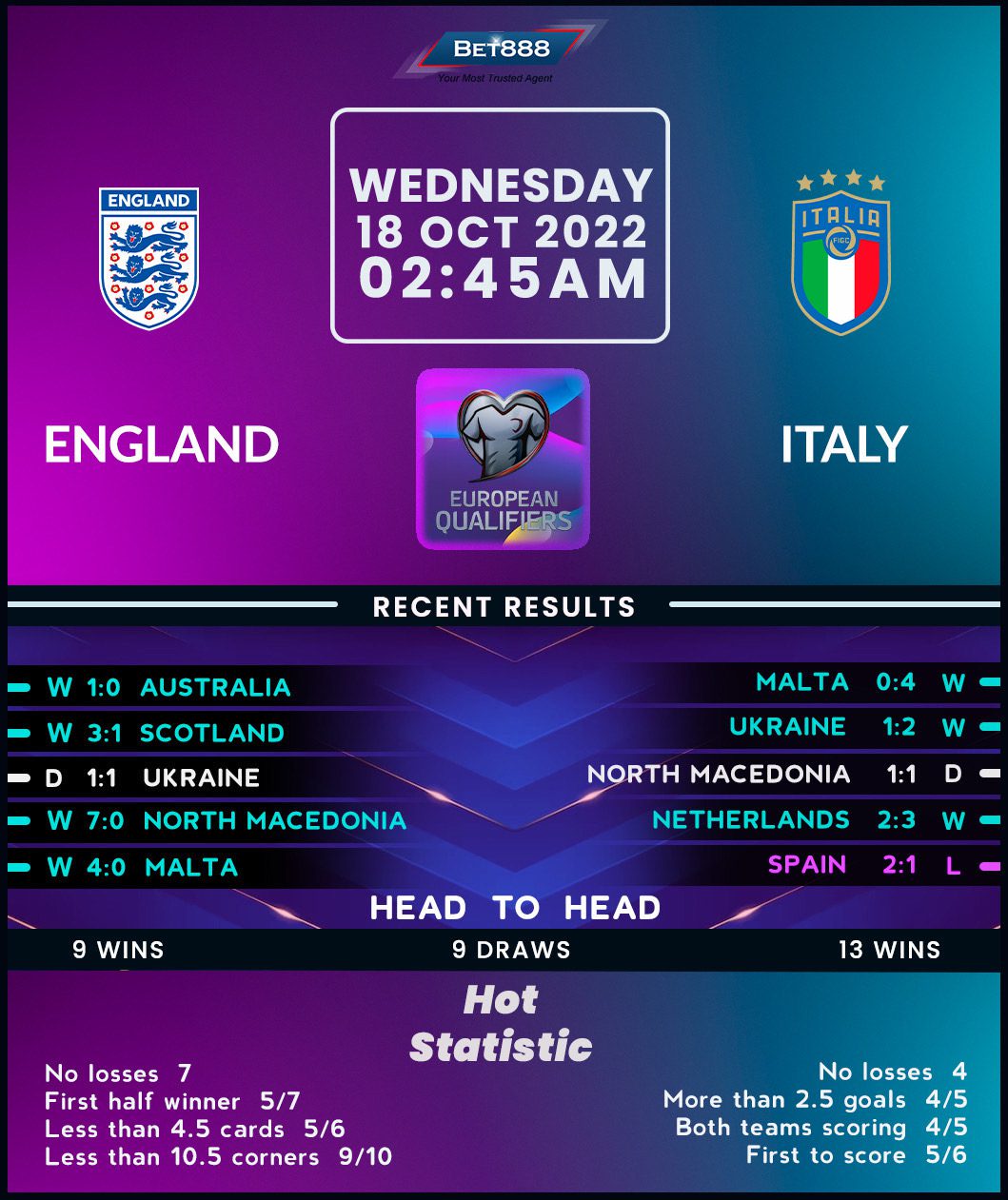 The Dynamic Rivalry: England vs Italy in Football