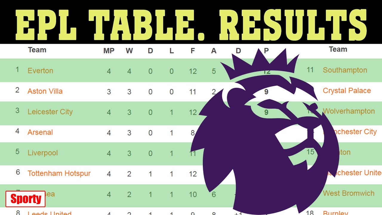 Recent EPL Results and Their Impact on the League Standings