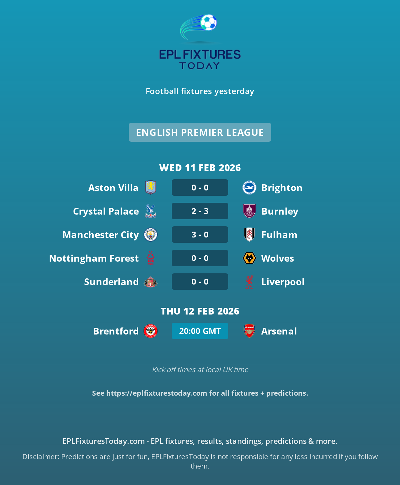 EPL Today: Key Matches and Insights