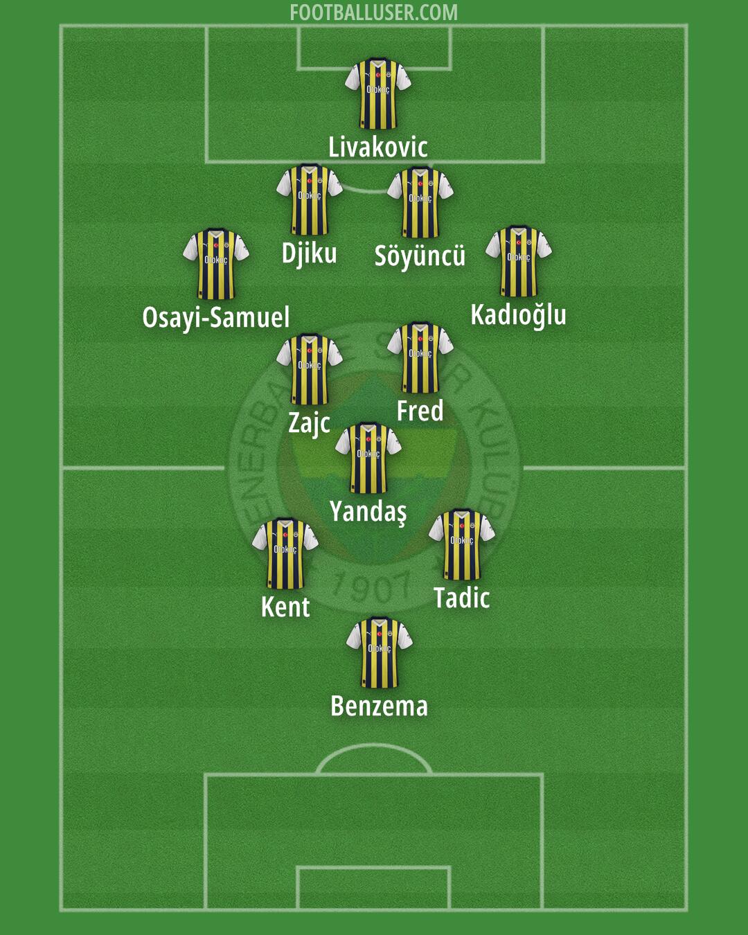 Fenerbahce: The Pride of Turkish Football