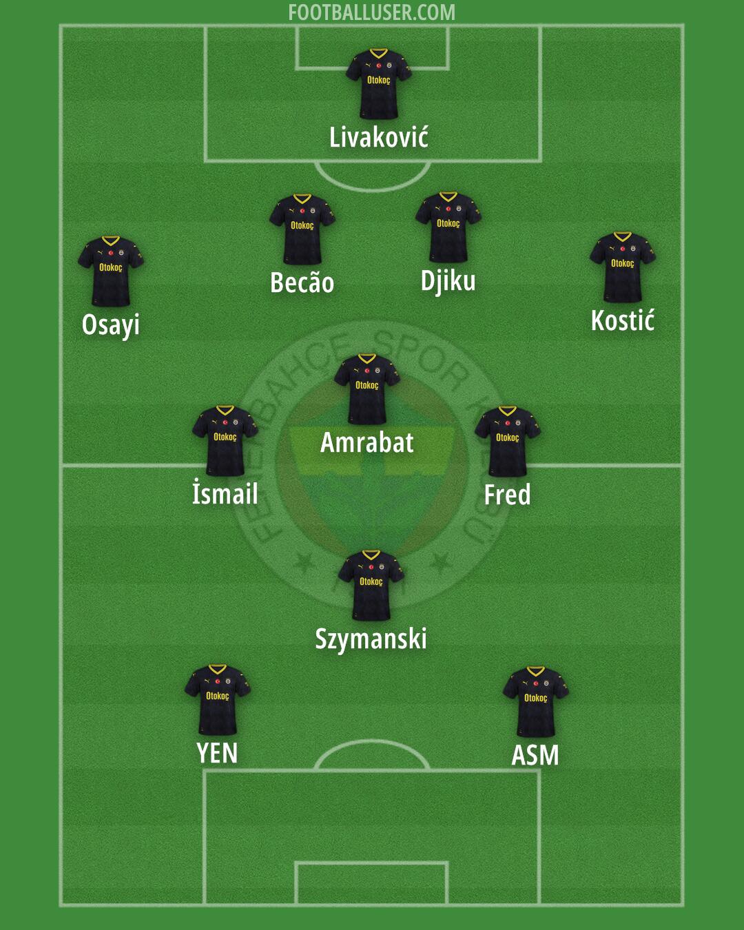 The Legacy and Impact of Fenerbahçe in Turkish Football