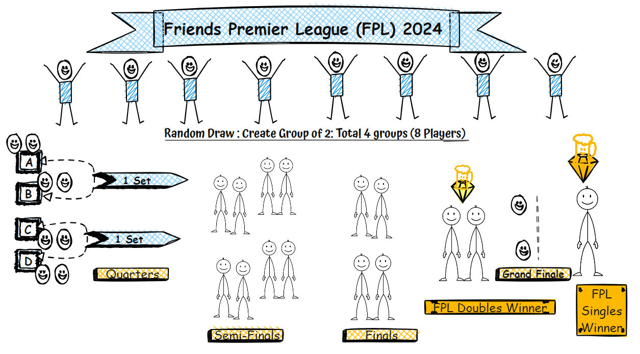 Understanding FPL: The Fantasy Premier League Game