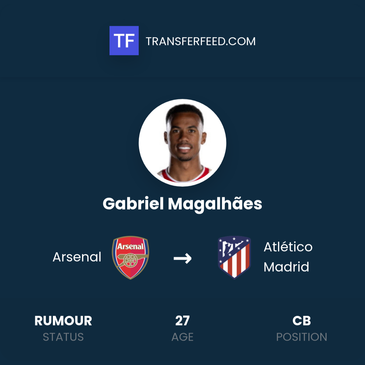 Gabriel Magalhães: Arsenal’s Rising Defensive Star