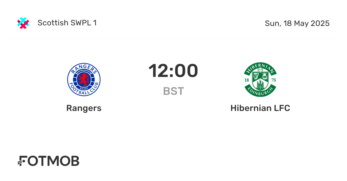 Hibernian vs Rangers: A Classic Scottish Football Rivalry