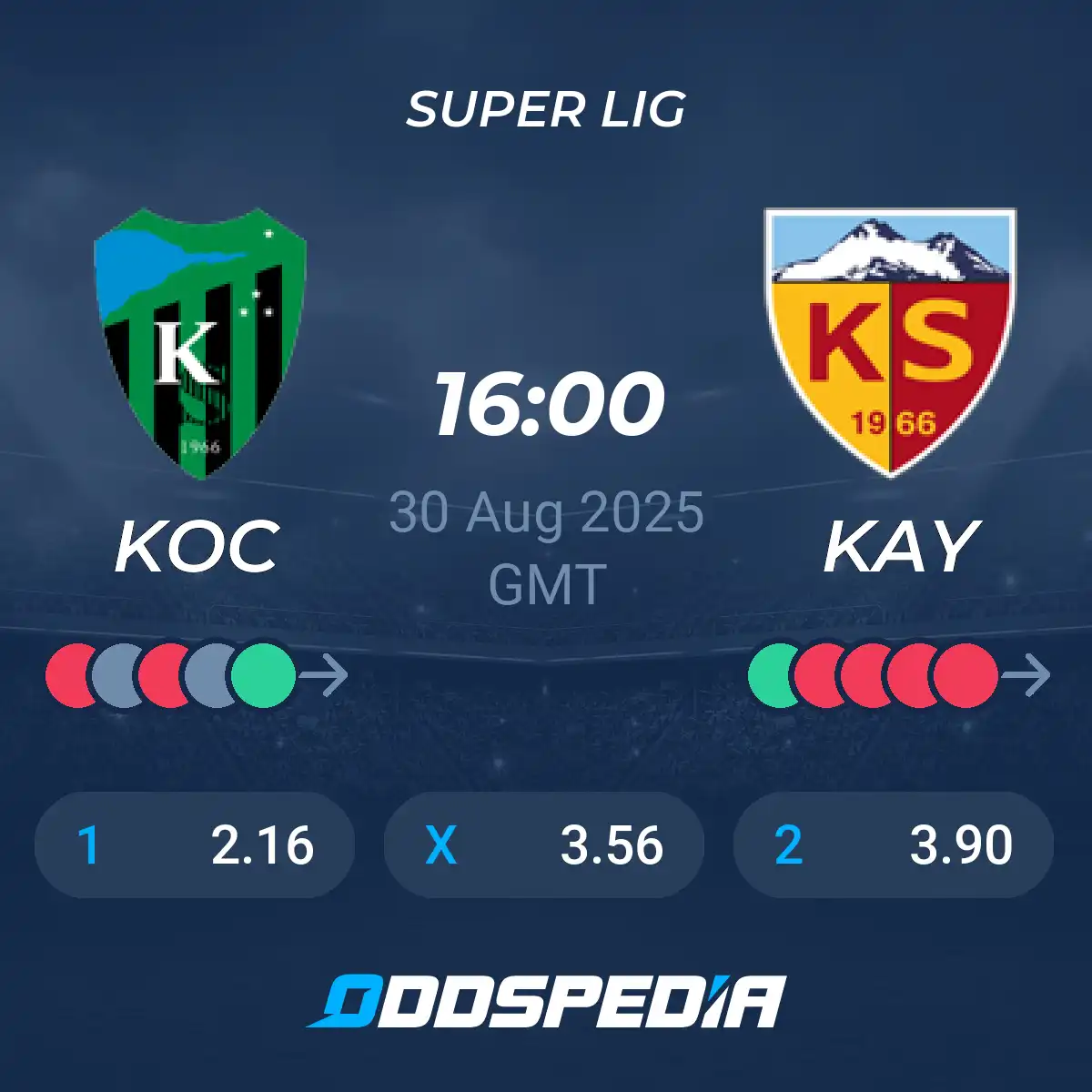 Kayserispor vs Kocaelispor: Son Maçın Detayları