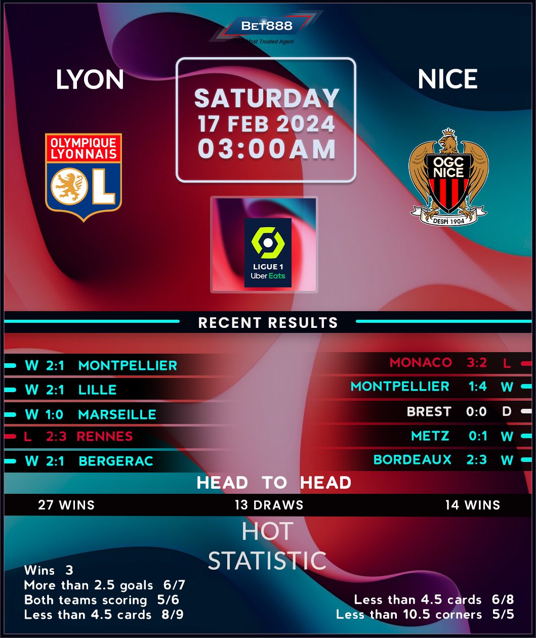 Lyon vs Nice: A Key Match in Ligue 1 Spotlight