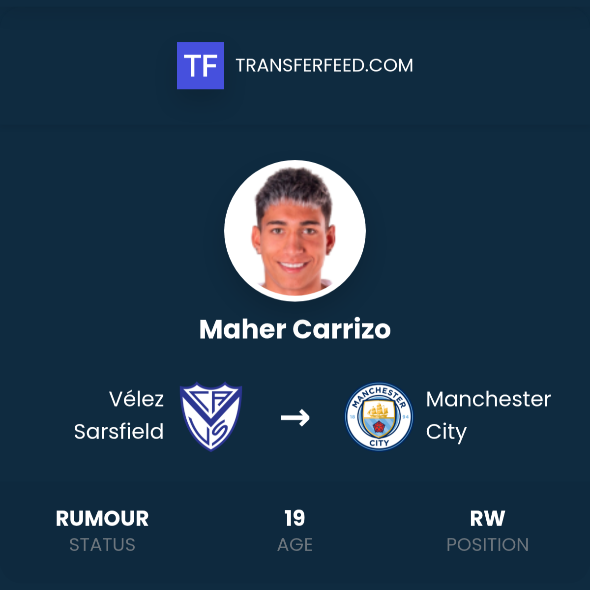 Maher Carrizo: A Rising Star in the World of Sports