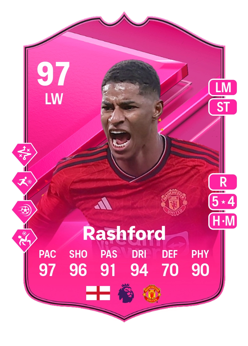 Marcus Rashford: The Journey of a Football Icon