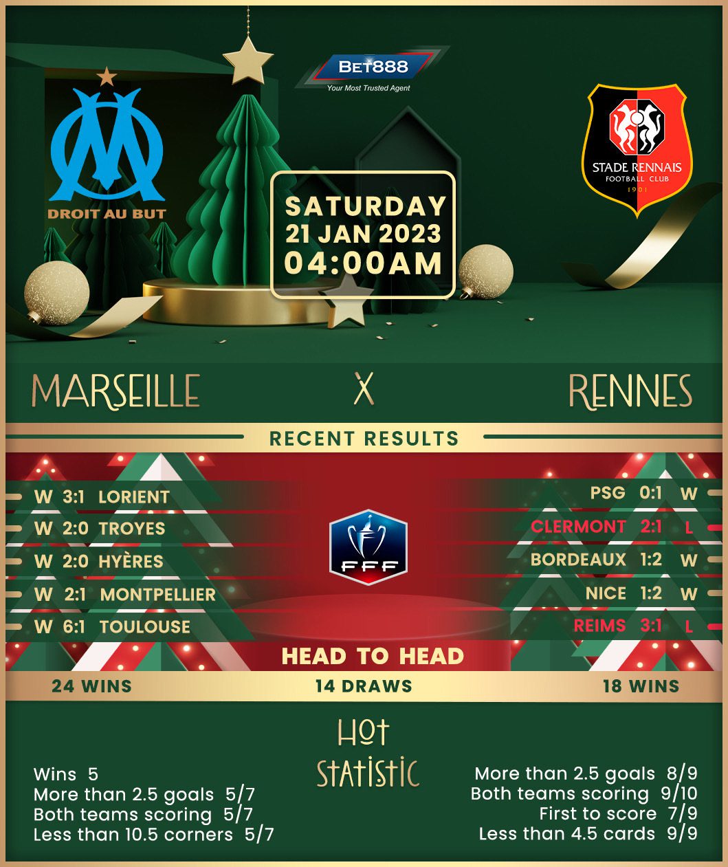 Marseille vs Rennes: Review of a Gripping Ligue 1 Encounter