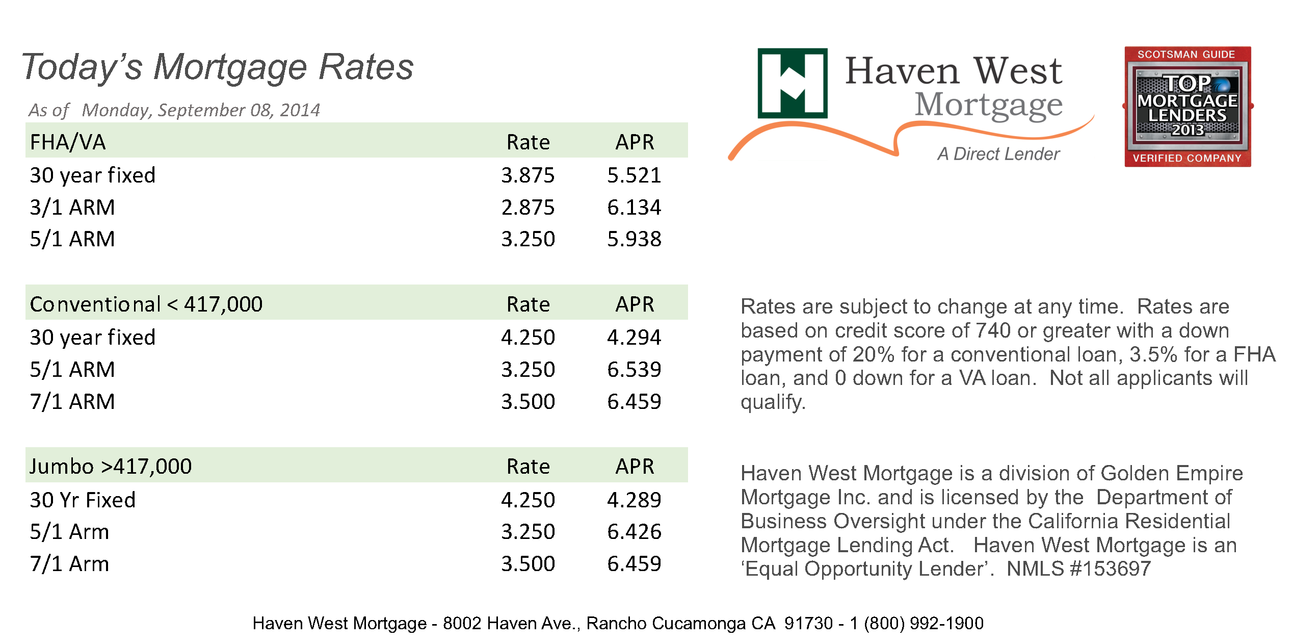 Current Trends in Mortgage Rates in Nigeria