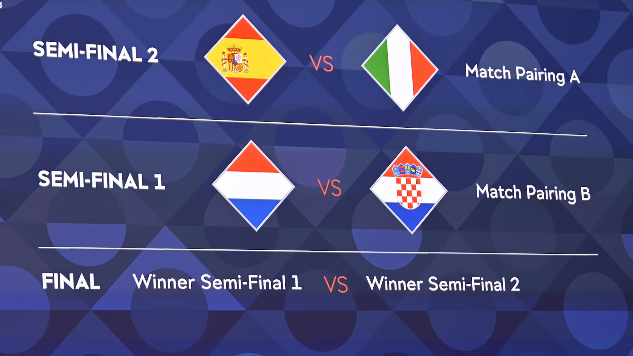 Nations League: Transforming International Football
