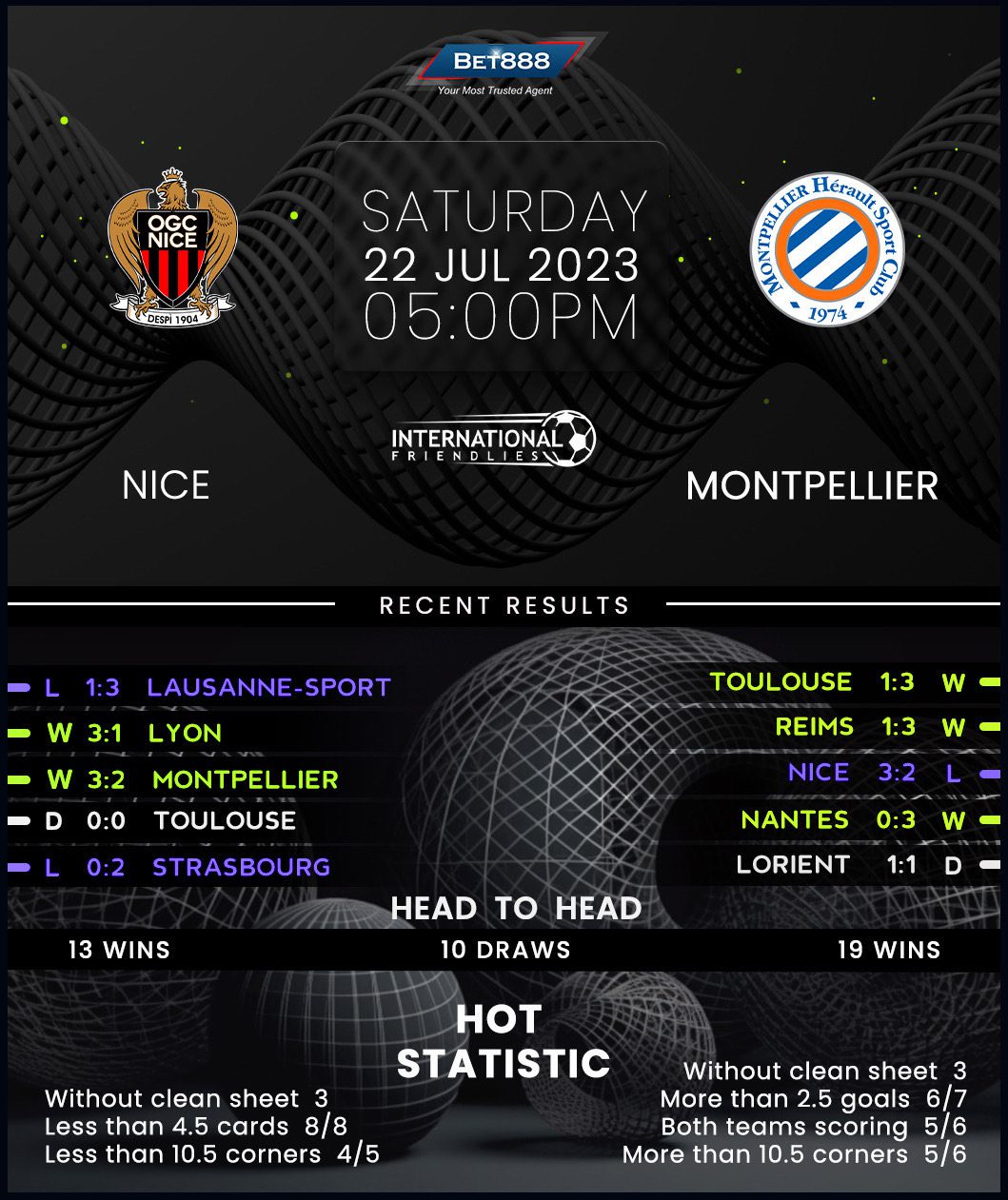 Nice vs Montpellier: A Look at the Rivalry in French Football