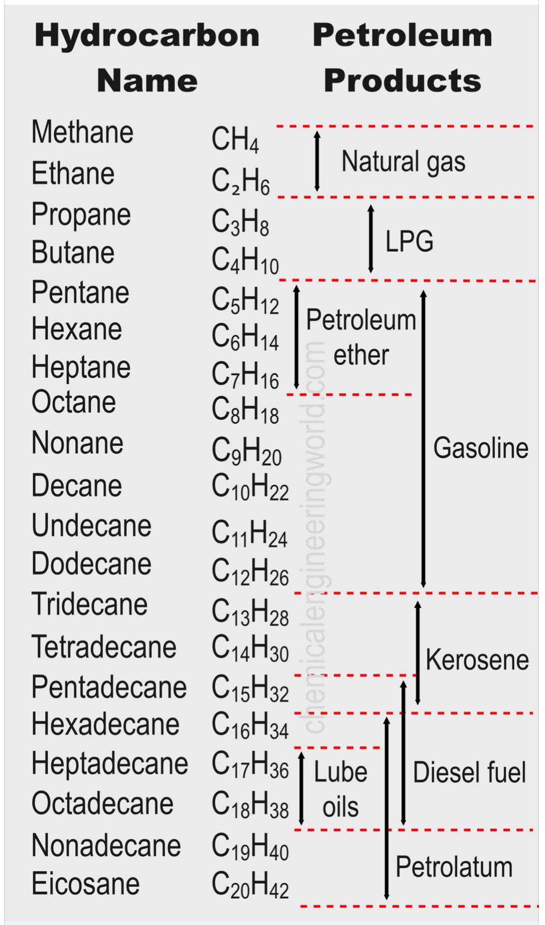 The Importance of Petroleum in Nigeria’s Economy