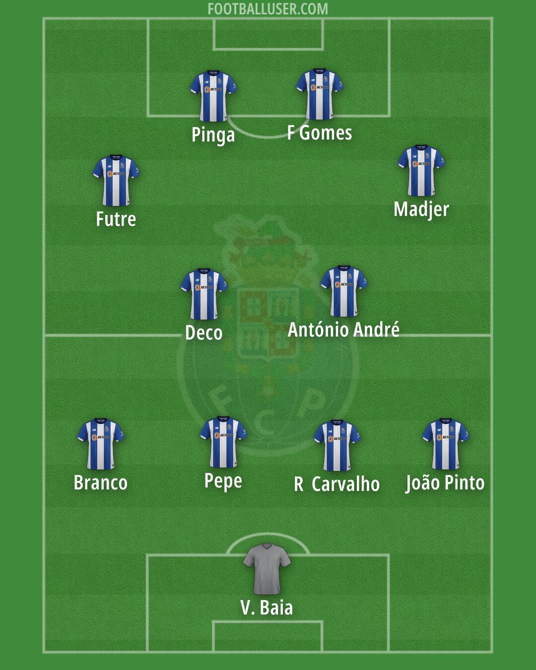 Exploring the Legacy of FC Porto in Portuguese Football