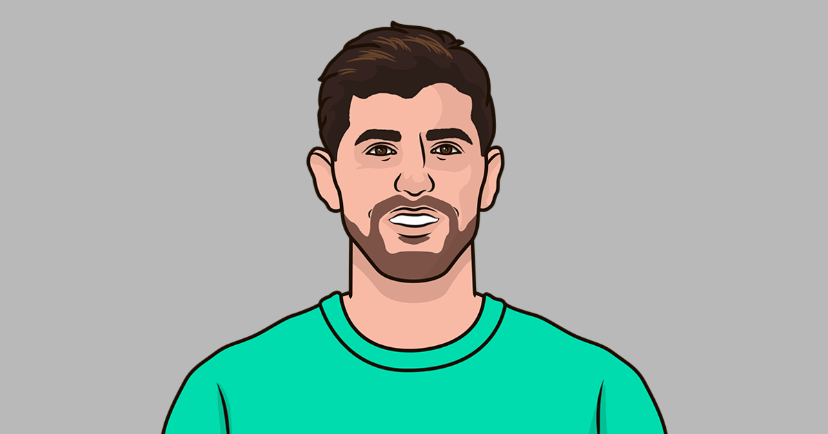Current Standings of Real Madrid in La Liga – October 2023