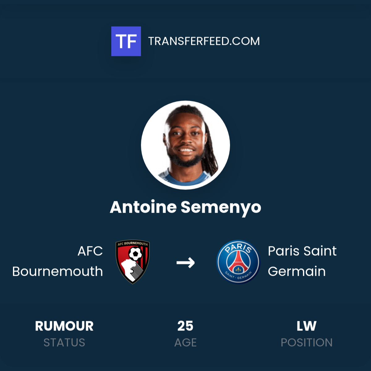 Semenyo: Profile of a Football Sensation