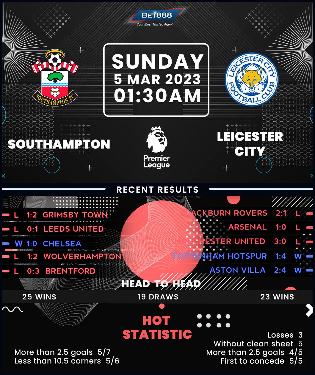 Southampton vs Leicester City: A Clash of Football Titans