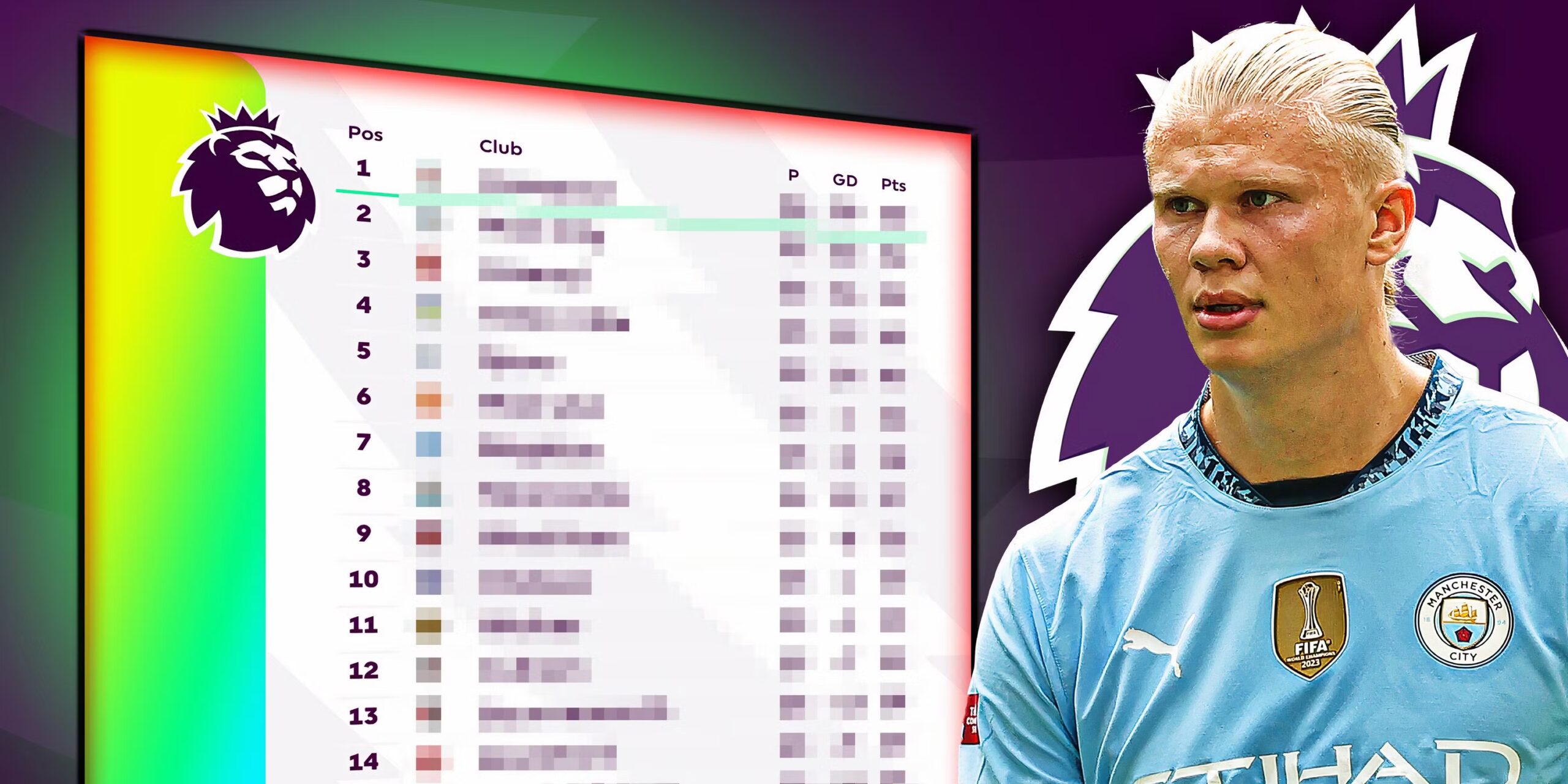 Overview of the Premier League Table for 2026