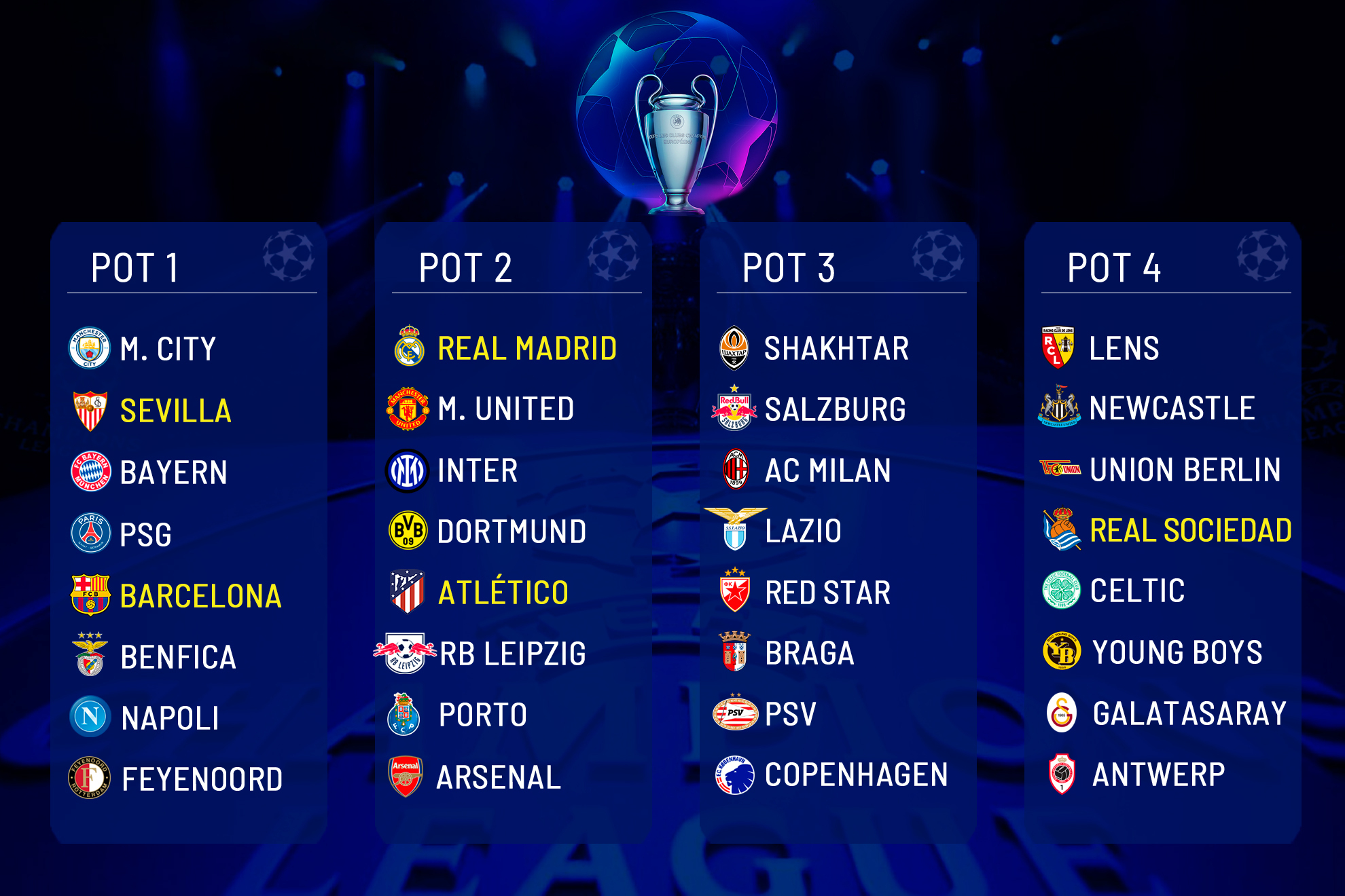 Latest Insights on the UEFA Champions League