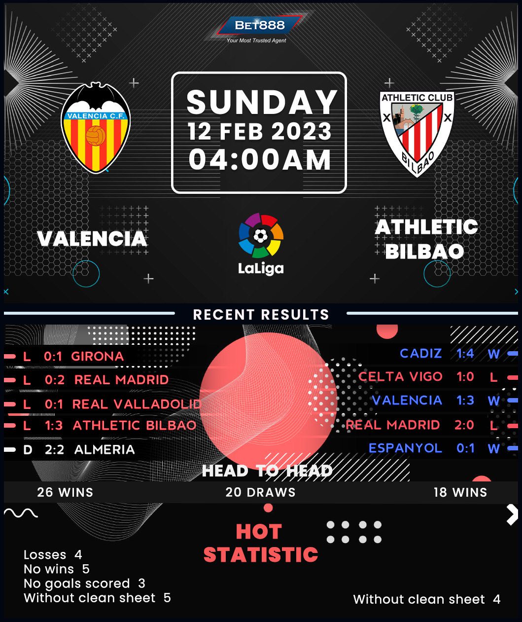 Recent Showdown: Valencia vs Athletic Bilbao