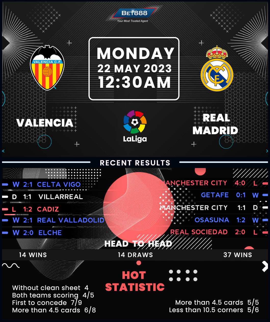 Valencia vs Real Madrid: A Closer Look at Recent Matchups