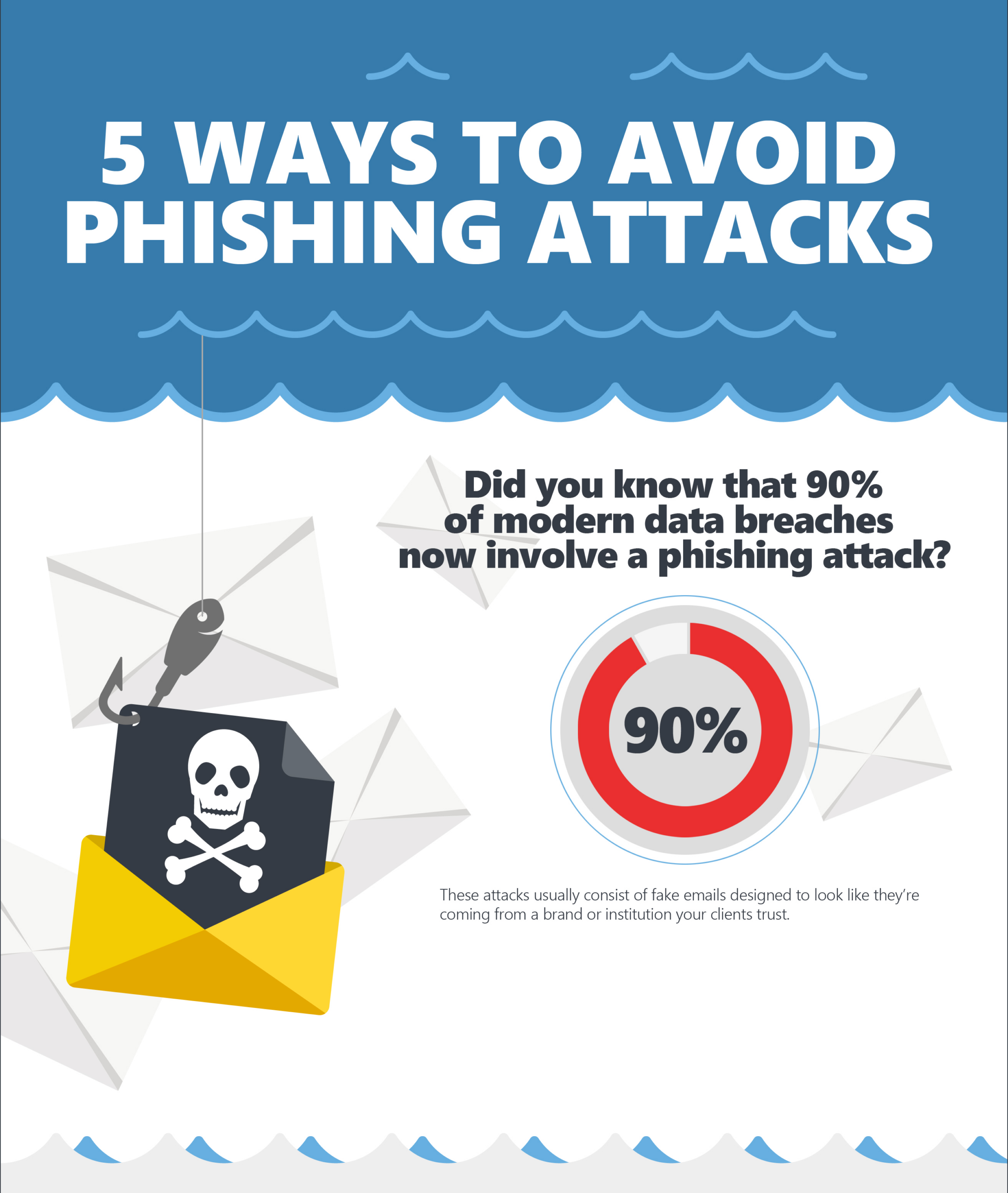 What is Phishing? Understanding the Modern Cyber Threat