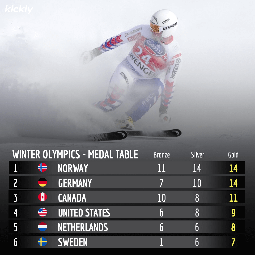 Comprehensive Overview of the Winter Olympics Medal Table